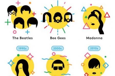 “Billboard” назвал лучших музыкантов последних десятилетий